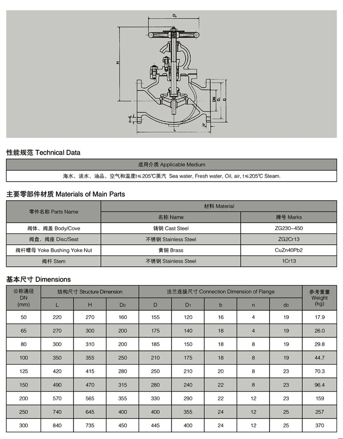 船用不锈钢截止阀公司，引领海洋工程阀门技术的先锋