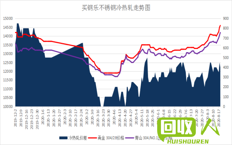 船用304不锈钢管价格，市场分析与趋势预测