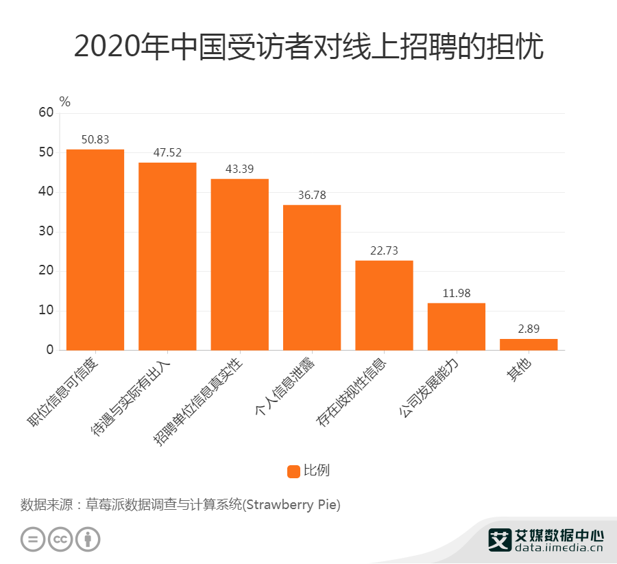 船山区招工最新招聘信息及就业市场分析