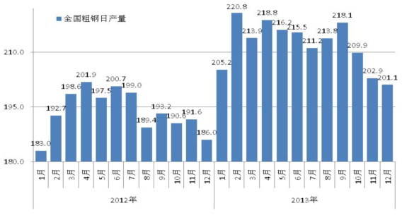 船钢材价格行情最新报价，市场走势分析与预测