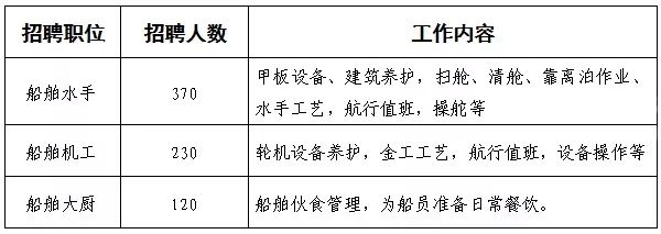 船厂数控招工最新招聘信息及职业前景展望