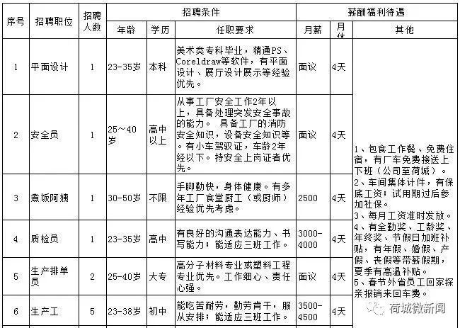 最新船厂保安招工信息概览