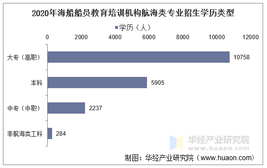 数码 第15页