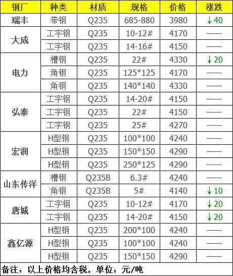 船舶今日钢材价格表