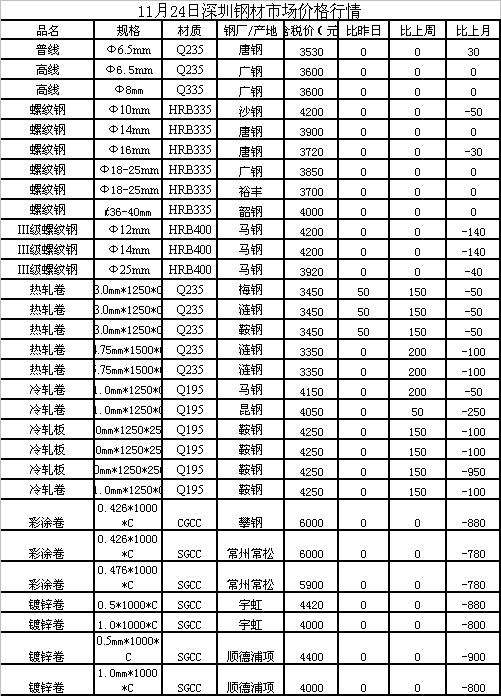 船舶今日钢材价格分析与展望