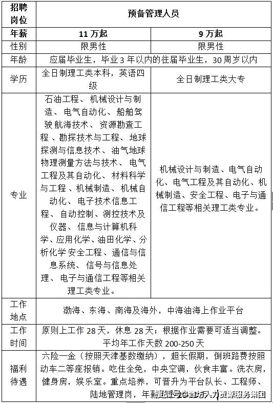 船舶管工招工最新招聘信息及行业趋势分析