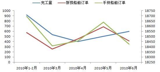 船舶钢材价格最新走势图及其影响因素分析