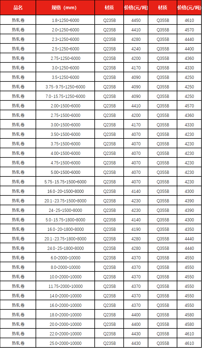 船舶钢材价格今日报价表及分析