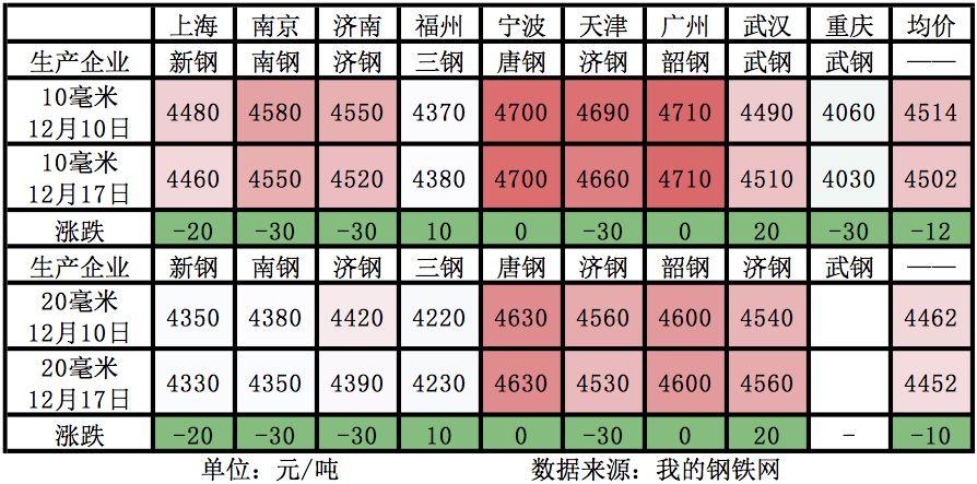 船板钢材价格今日报价表及其市场分析