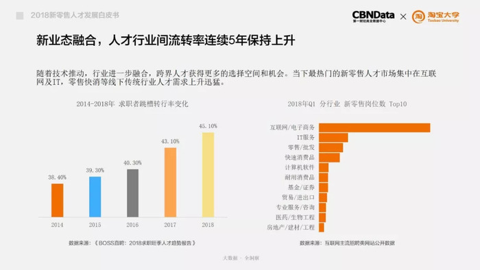 数码 第10页