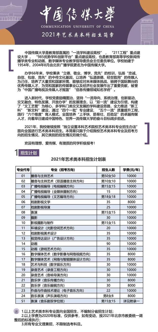 传媒大学专升本报名指南