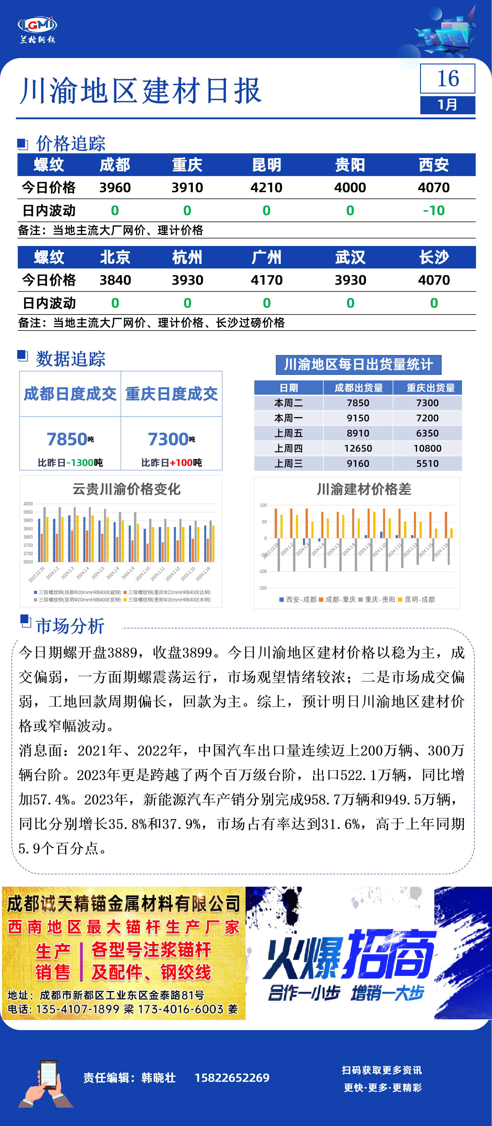 川渝钢材价格走势最新行情分析