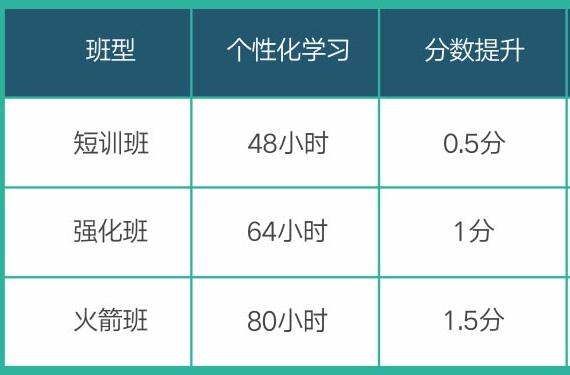 川外雅思培训费用全面解析