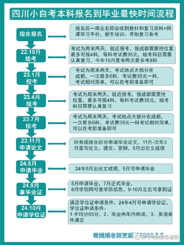 川师自学考试网，一站式学习平台与自我提升的途径