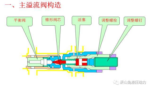 川崎液压泵电磁阀，技术解析与应用探讨