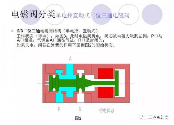 川崎泵电磁阀，技术解析与应用探讨