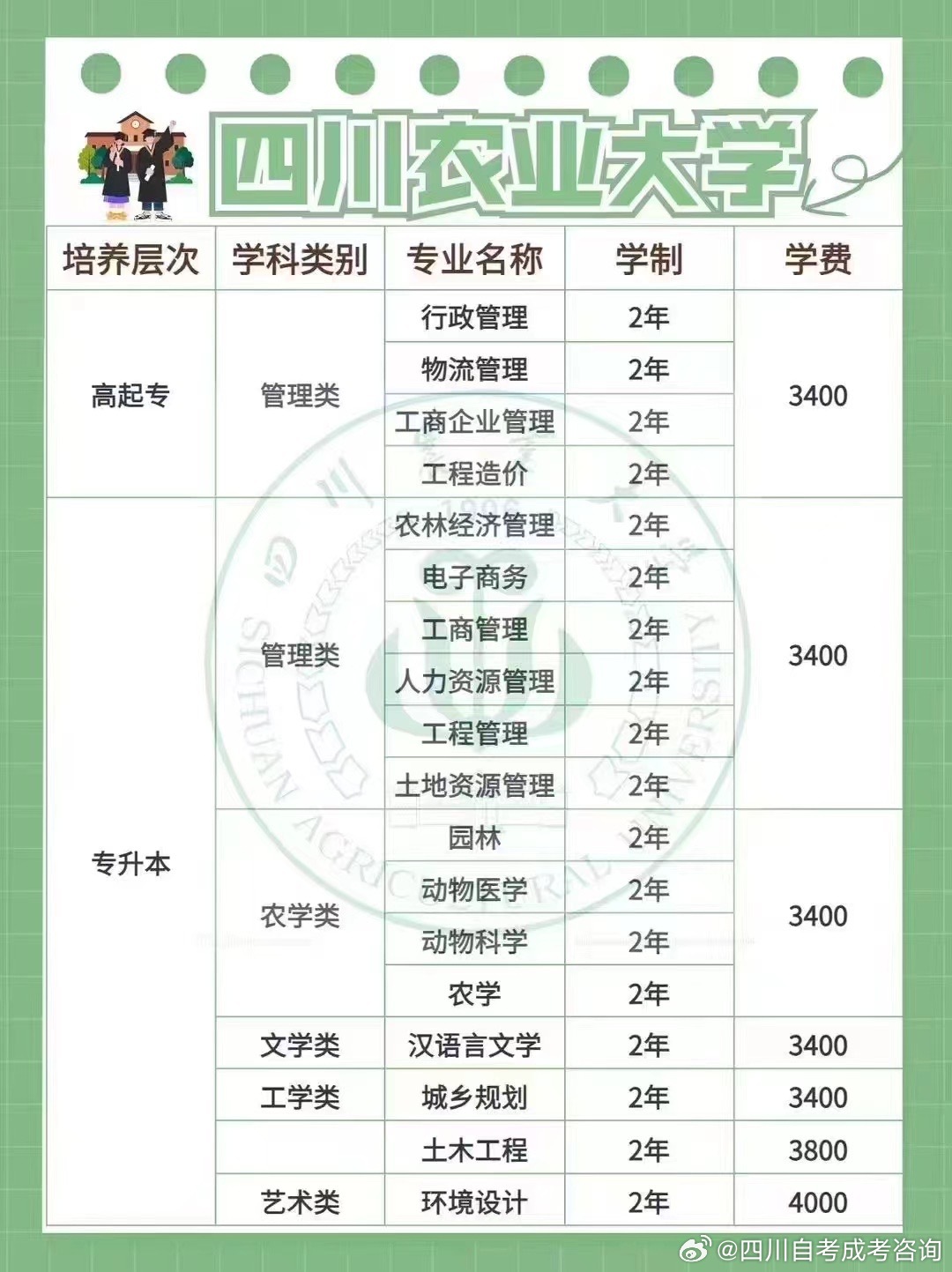 川农自考网，助力梦想起航的坚实平台