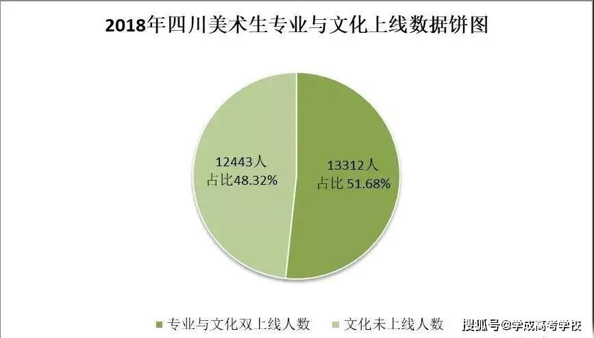 川美文化分数线在港澳台地区的关注度与解析