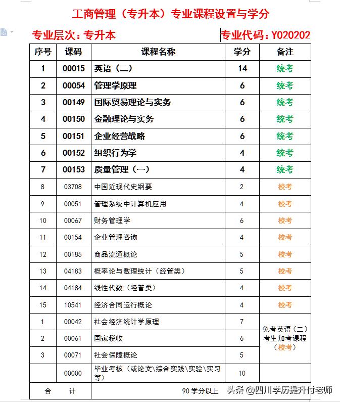 川大学自考网官网——通往梦想的桥梁