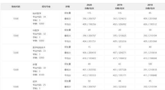 川传专升本，迈向更高学历的阶梯