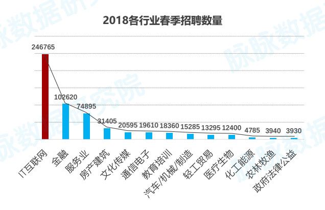 触控屏行业人才网招聘信息及发展趋势探讨