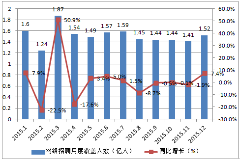 触控屏行业人才网招聘信息及发展趋势探讨