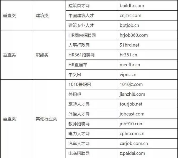 畜牧人才网站网址大全及深度解析