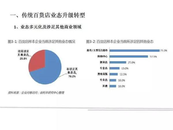 处理百货批发市场的策略与实践