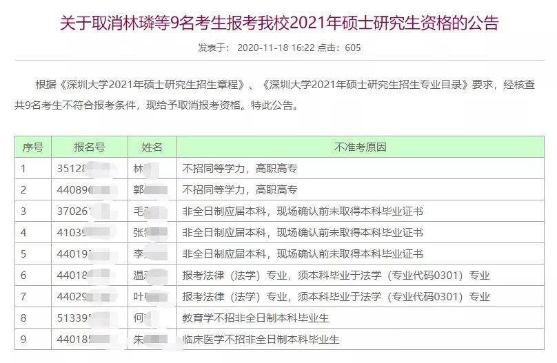 处级公务员报考条件及学历要求详解