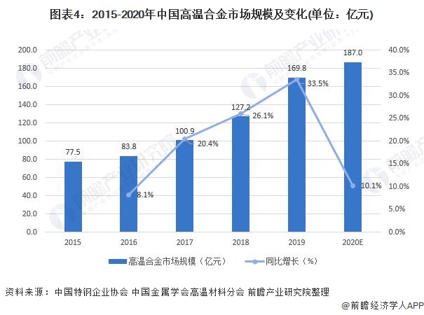 楚雄州人才市场招聘现状及展望