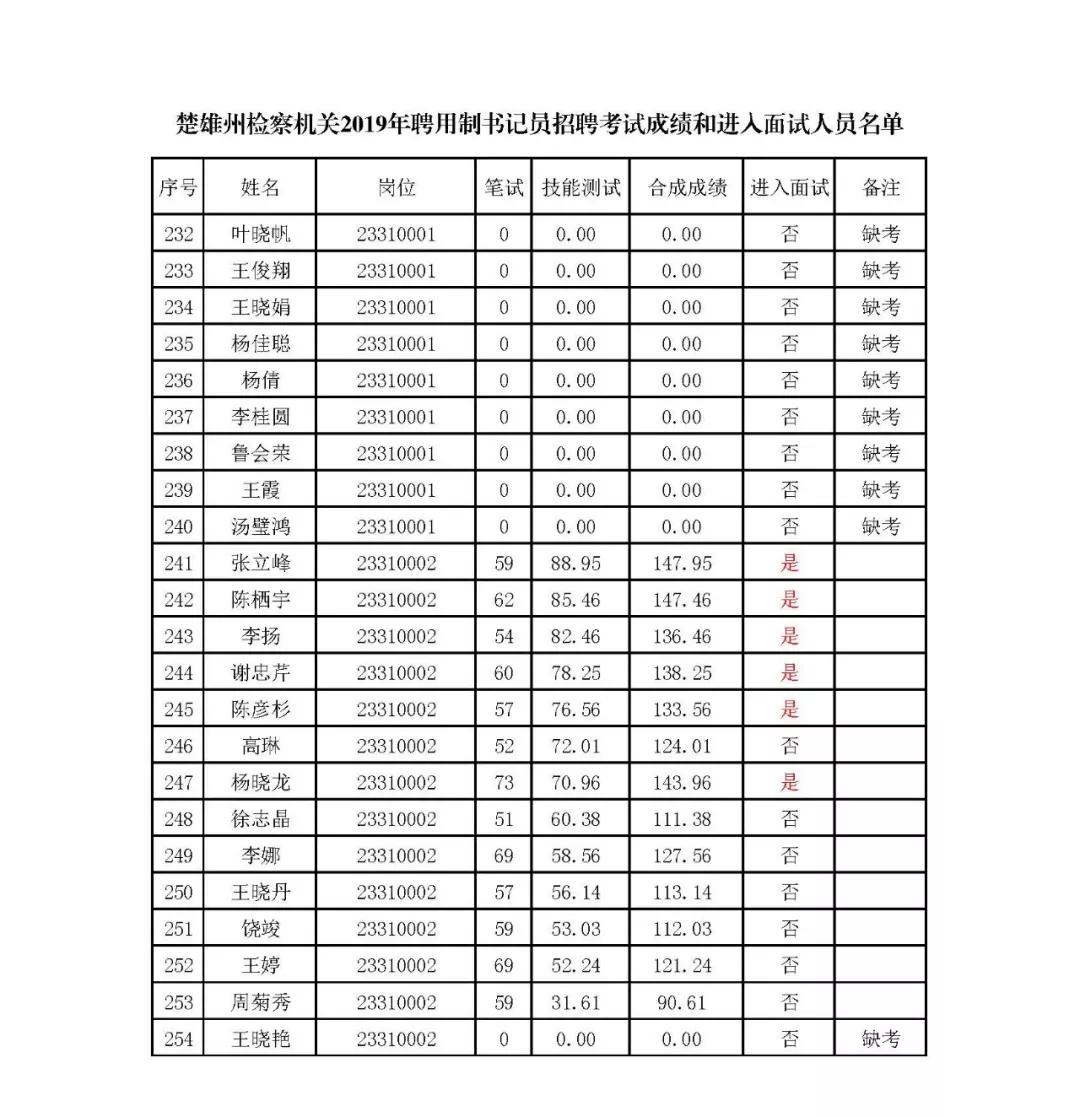 楚雄招聘最新招工信息概览