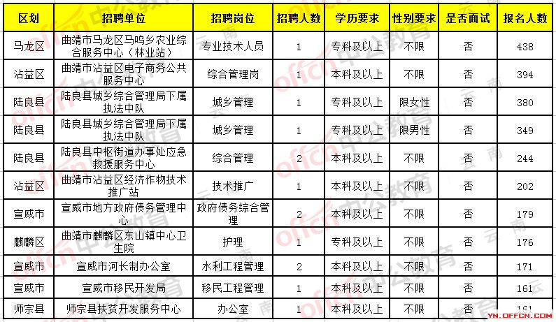 楚雄招聘人才信息——探寻楚雄的人才盛宴