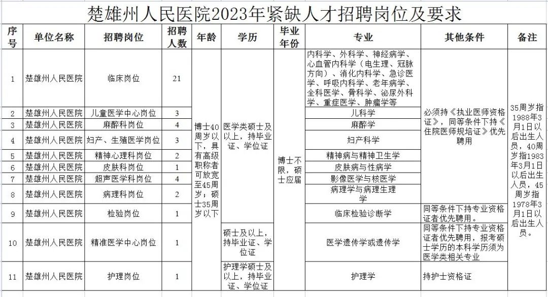 楚雄招聘法律人才网站——法律人才的汇聚之地