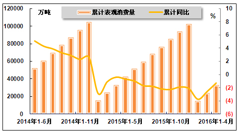 楚雄圆钢钢材价格走势图及其影响因素分析