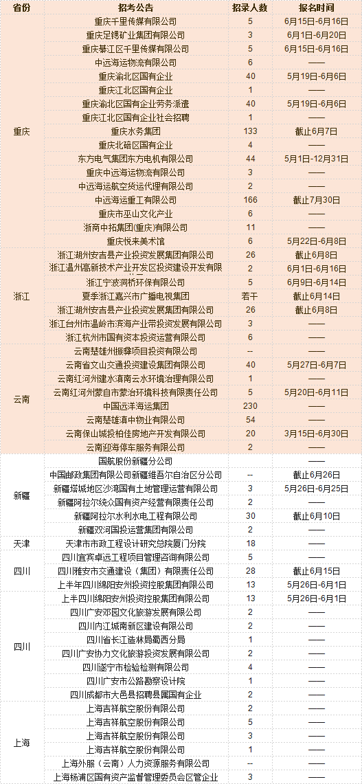 楚雄市紧缺人才招聘网——搭建人才与企业的桥梁