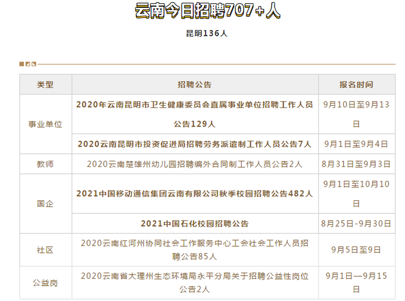 楚雄人才信息招聘信息网——连接人才与机遇的桥梁