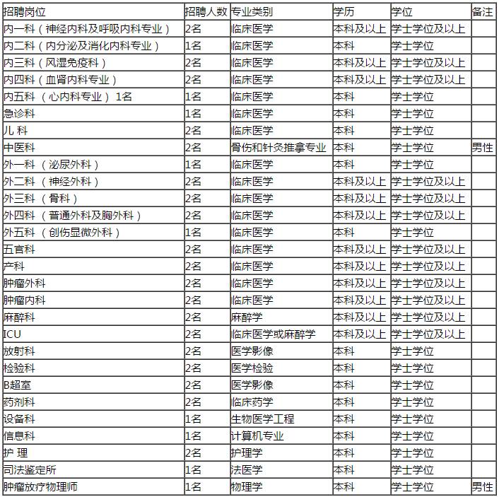 楚雄人才网最新招聘信息概览