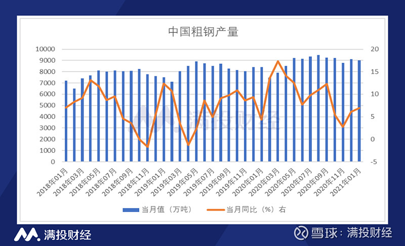 楚雄钢轨钢材价格走势图分析