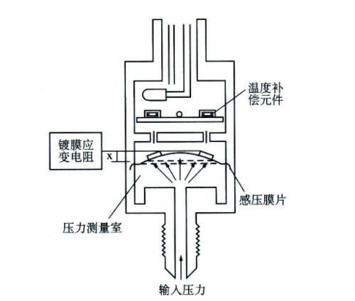 储能器电磁阀，解析其重要性及应用领域