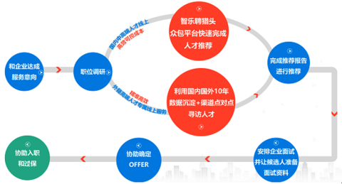 储备人才招聘网，构建人才储备新生态