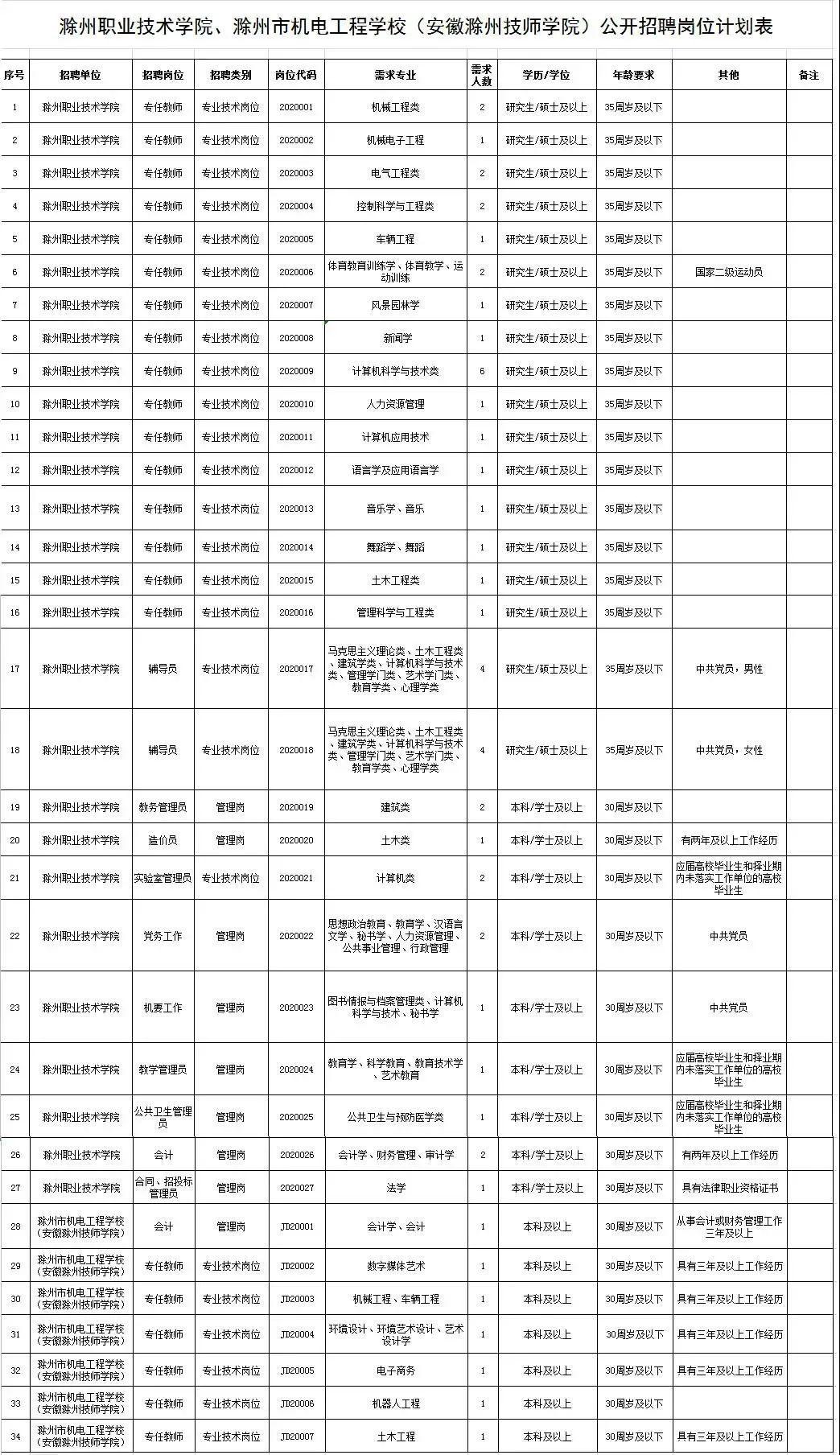 滁州招工最新招聘信息概览