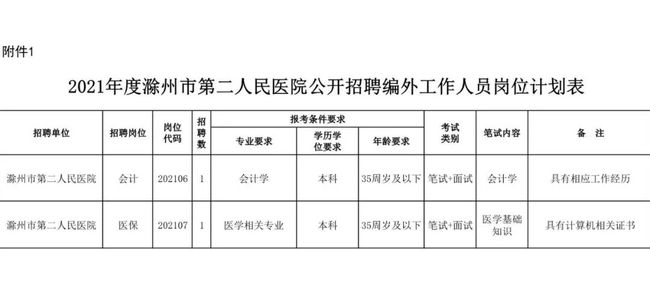 滁州最新招工信息汇总