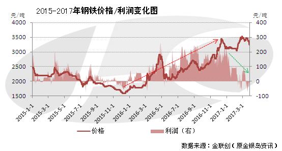 滁州异形不锈钢管价格，市场分析与趋势预测