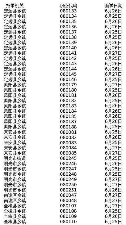 滁州乡镇公务员报考条件解析