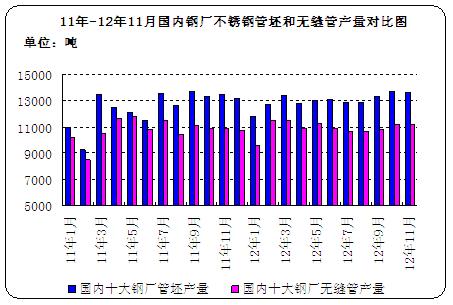 滁州无缝不锈钢管价格，市场分析与趋势预测