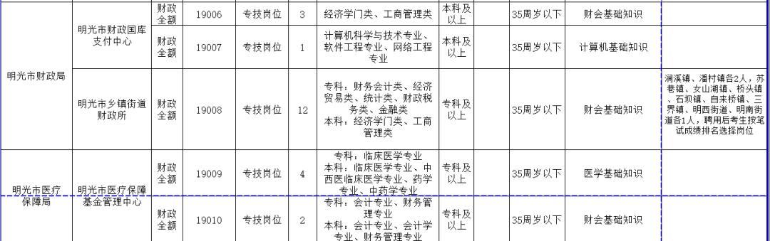 滁州网上人才市场招聘，连接人才与企业的智能桥梁