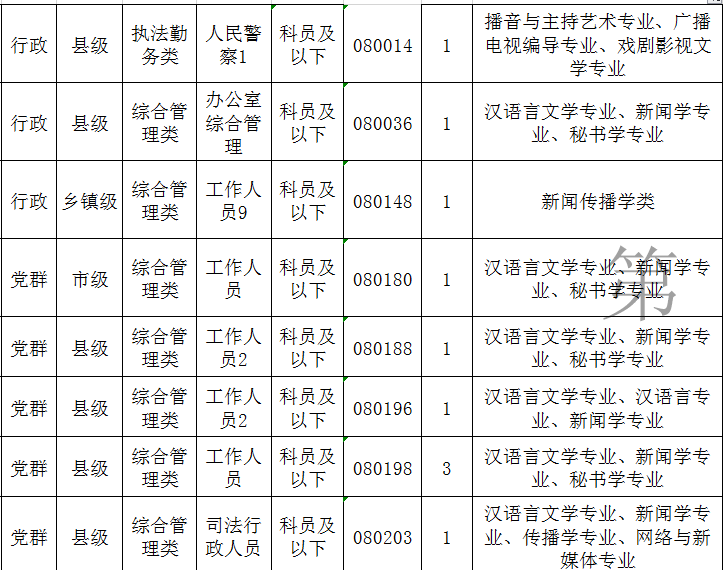 滁州体检公务员报考条件详解