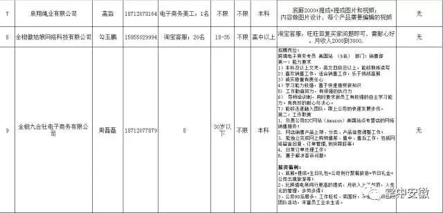 滁州人才网最新招聘质检——探寻质量控制的精英人才