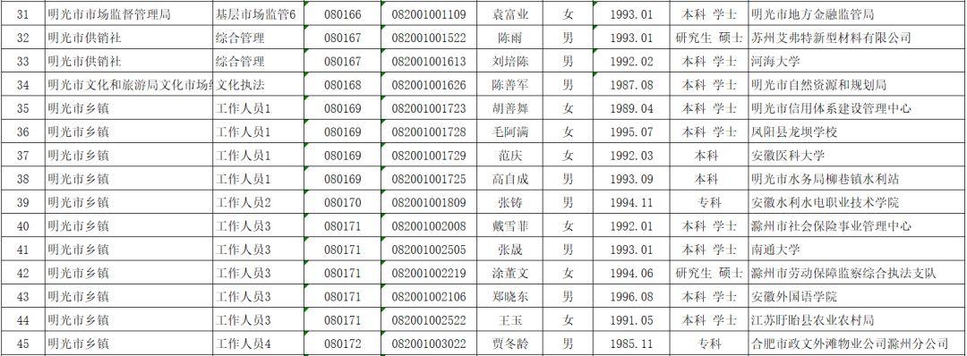 滁州公务员报考条件及年龄要求详解