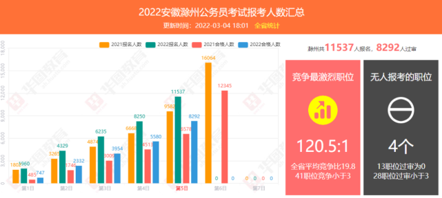 滁州公安公务员报考条件解析